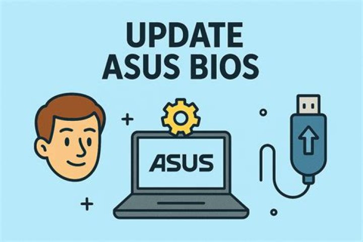 Bios update - How To Discuss