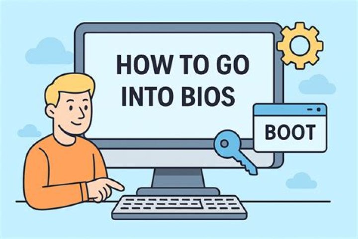 Bodies Or Body's - How To Discuss