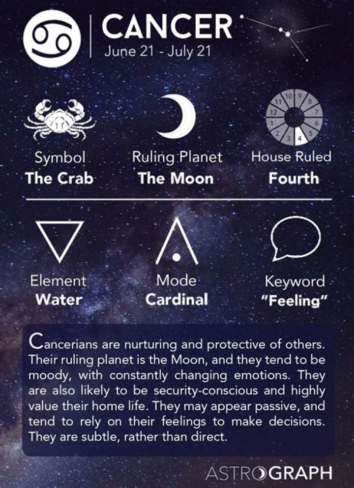 Cancer zodiac facts - How To Discuss