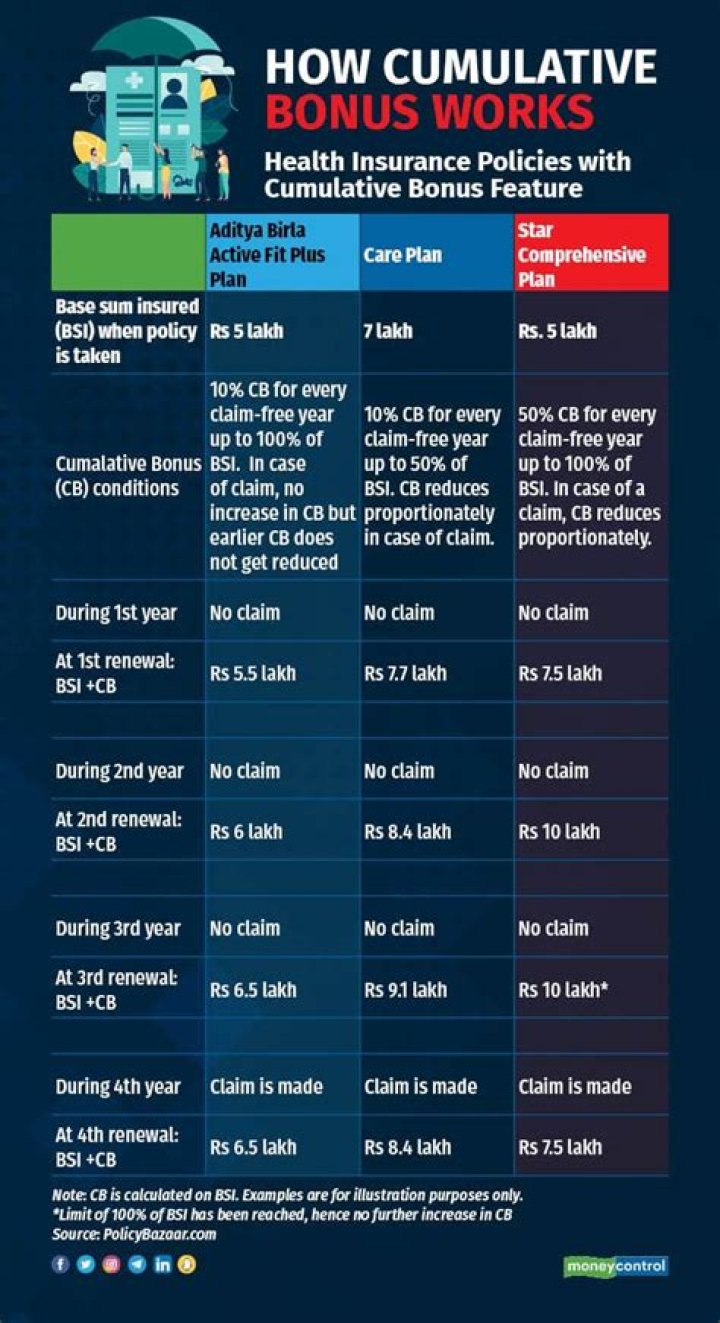 Cumulative Bonus - How To Discuss