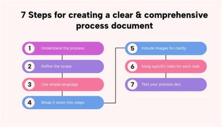 Document - How To Discuss