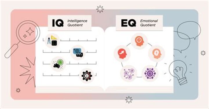 Eq test - How To Discuss