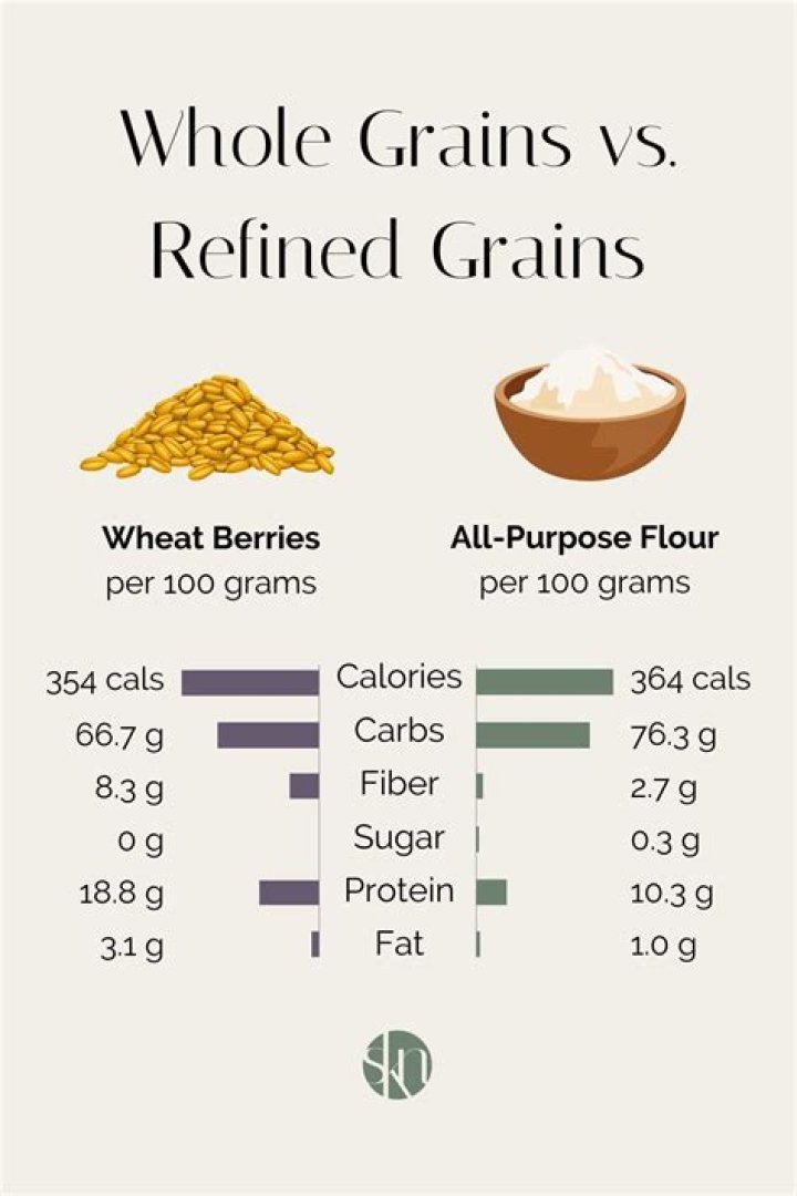 Grains To Grams - How To Discuss