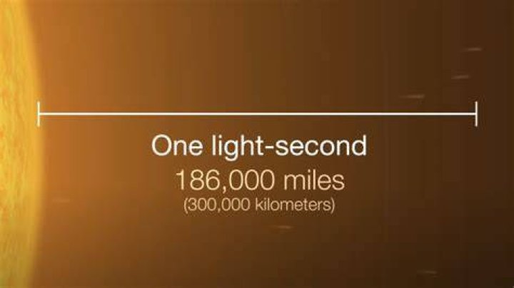 How Fast Does Light Travel One Meter
