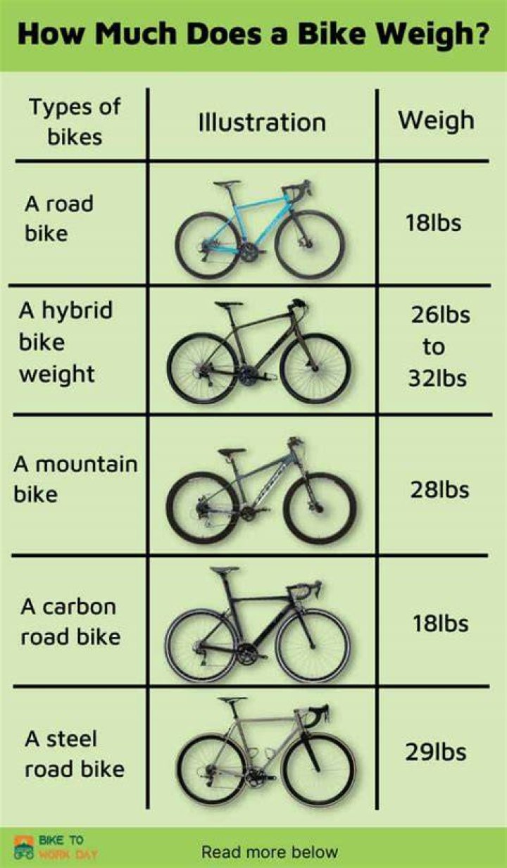 How Much Do Bicycles Weigh