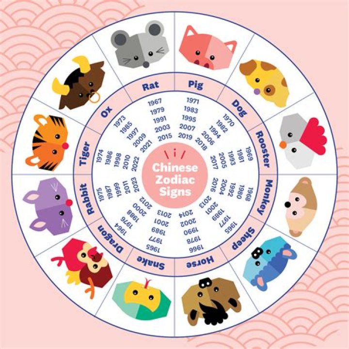 June zodiac - How To Discuss