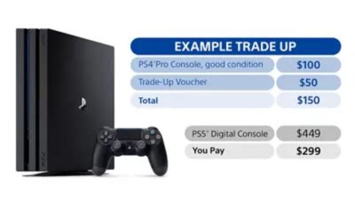 Ps4 trade in for ps5