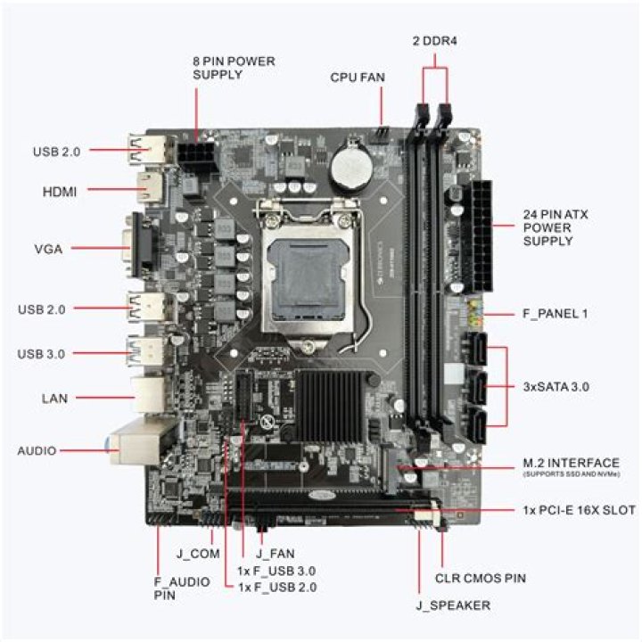 Socket lga 1151 - How To Discuss