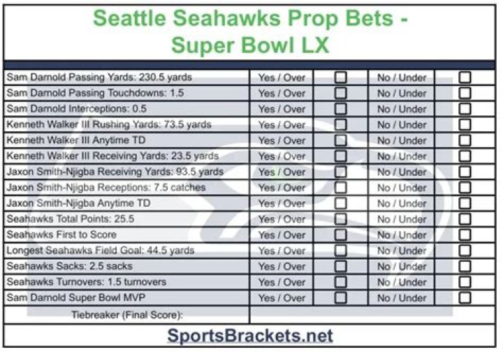 Super bowl 2021 prop bets