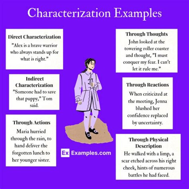 What Is Characterization - How To Discuss
