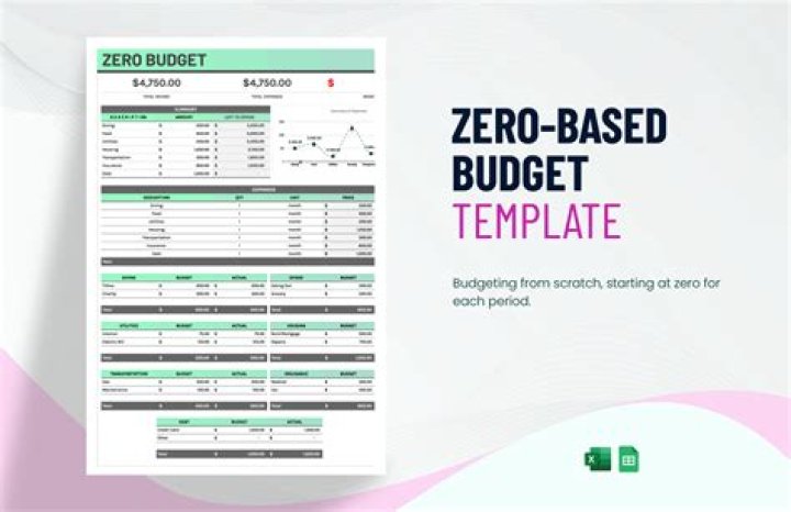 Zero-based Budgeting - How To Discuss